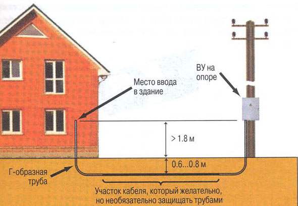 Частное здание