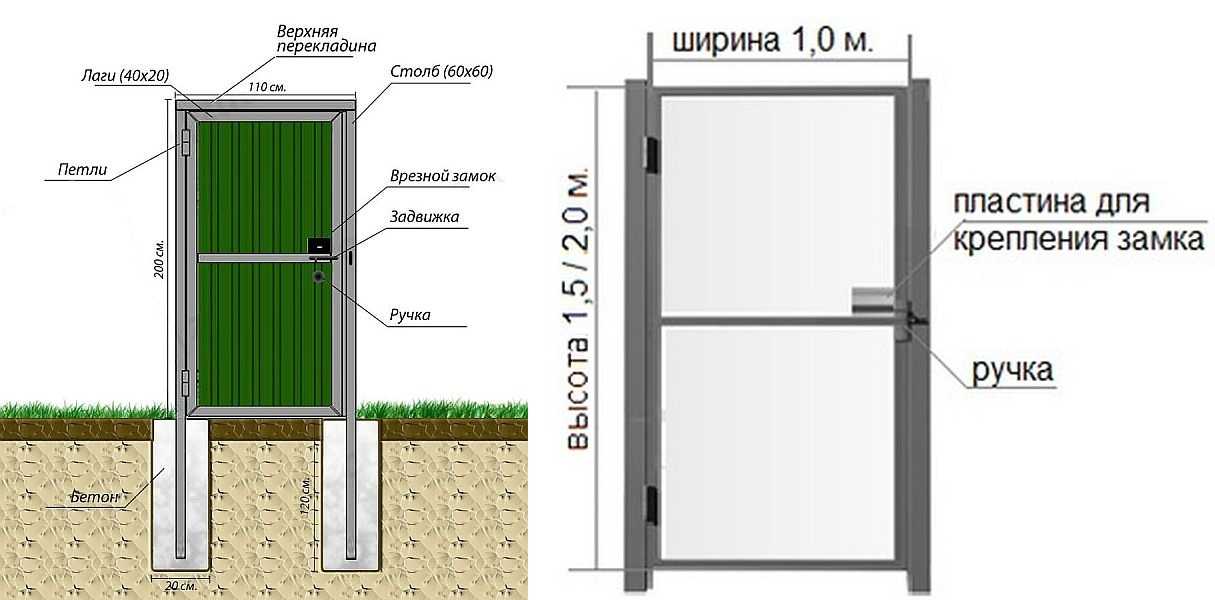 Чертеж с размерами