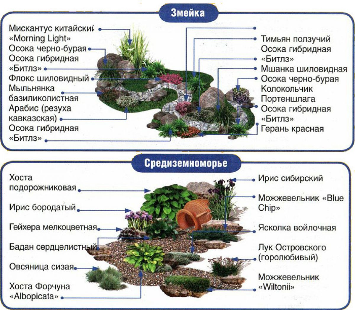 Французский дренаж, сухие ручьи и ливневая канализация 2635