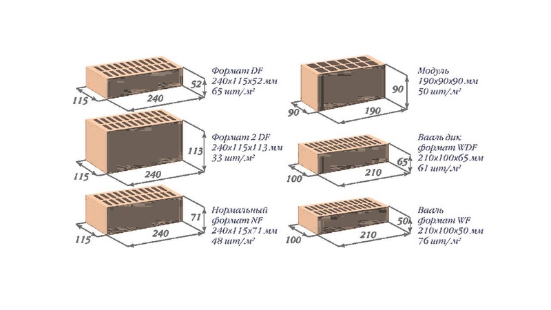 Размер кирпича для печки