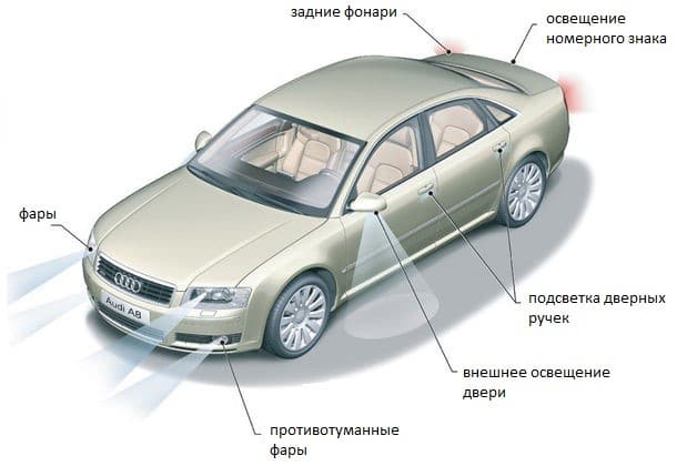 Где можно использовать светодиоды в авто