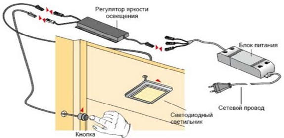 Автоматическое выключение света в шкафу