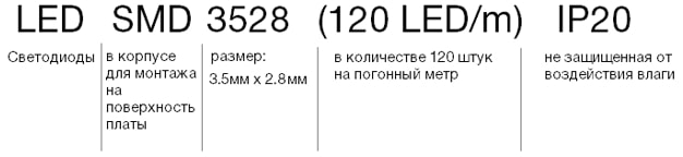 Детализация маркировки ленты