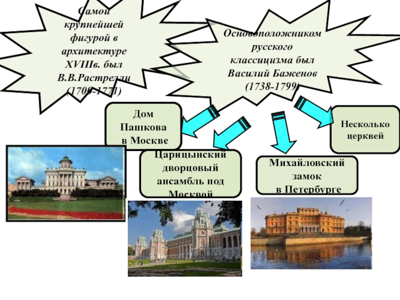 Русская архитектура 18 века проект 8 класс