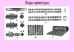 Арматура виды арматуры типы ее назначение