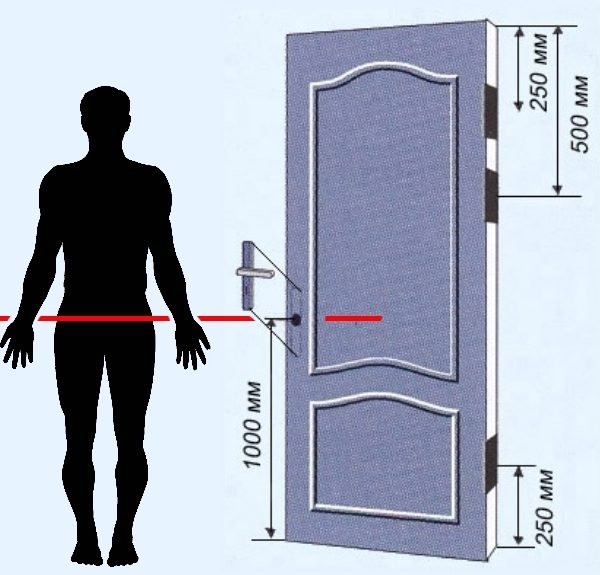 На какой высоте установить ручку двери - 100 см от пола