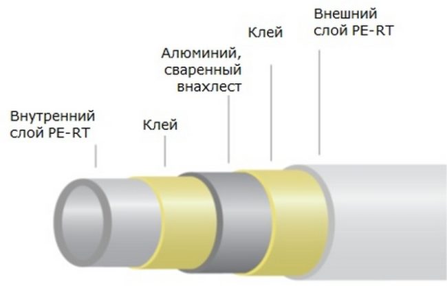 Фото — Трубы REX