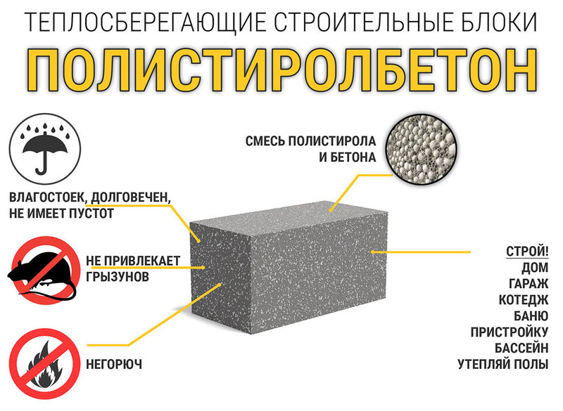 Дома из полистиролбетонных блоков