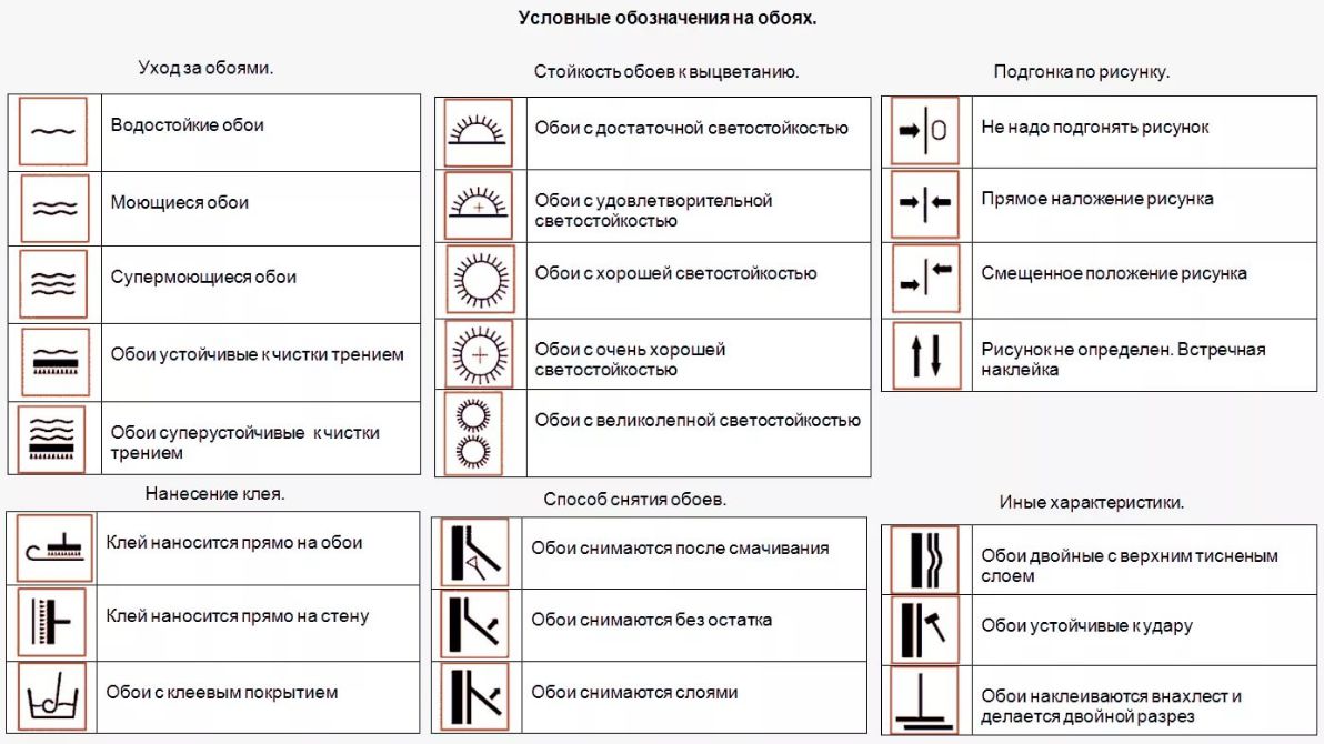 Что обозначают знаки на обоях виниловых на флизелиновой основе