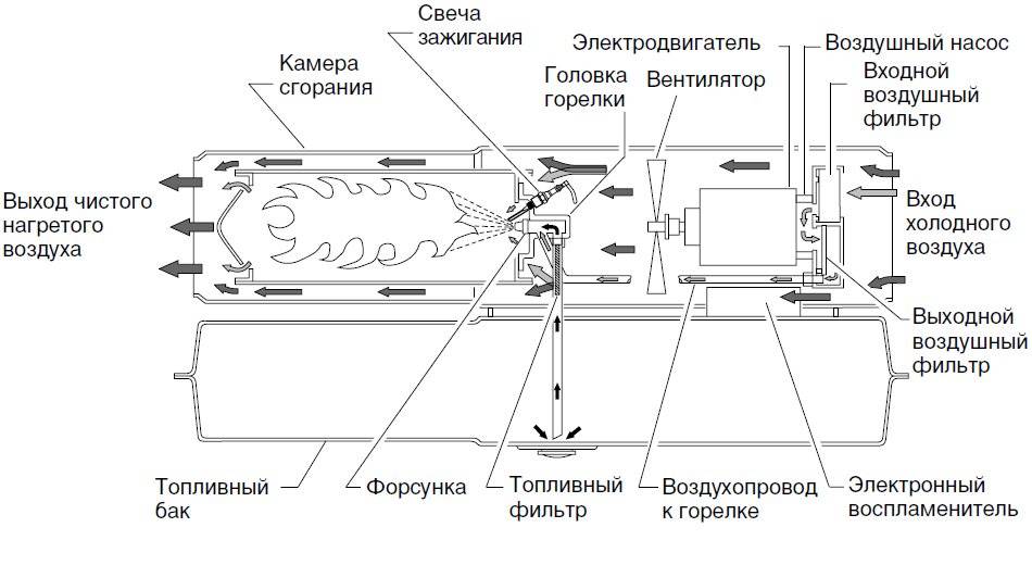 Устройство тепловой пушки