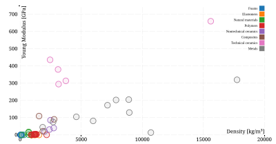 {\displaystyle {\sqrt[{3}]{E}}/\rho }