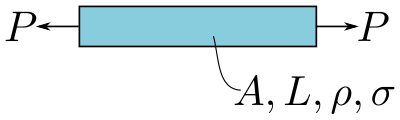 {\displaystyle \rho ,\sigma }