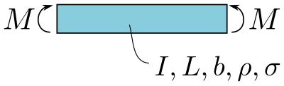 {\displaystyle P_{cr}={\sqrt {\sigma }}/\rho }