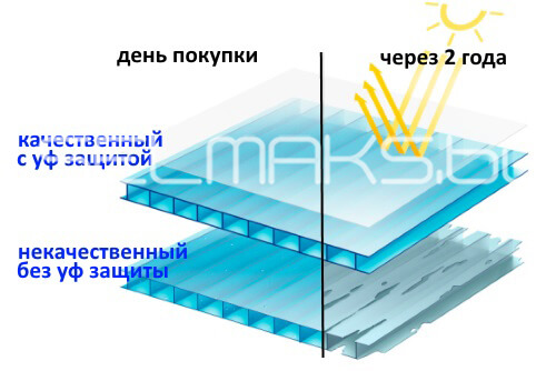 УФ-защита поликарбоната