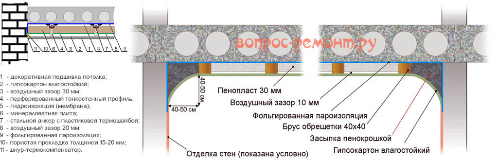 Способы утепления потолка в квартире с холодной крышей