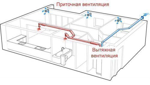 Приточно-вытяжная вентиляция квартиры