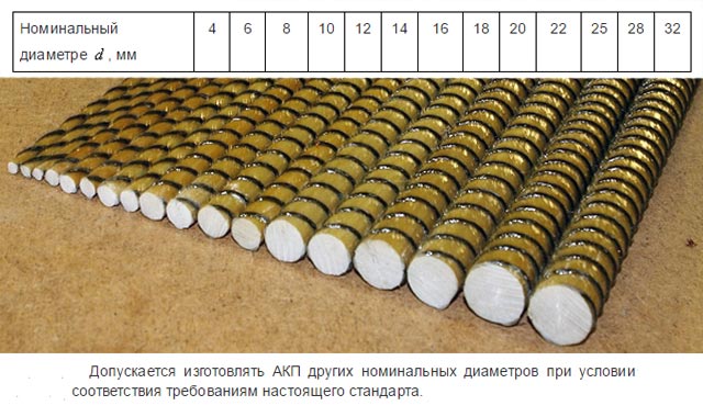 Композитная арматура разного диаметра