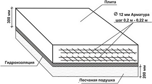 схема армирования монолитной плиты фундамента