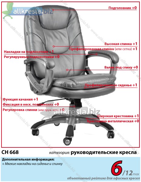 оценка офисного кресла CH668