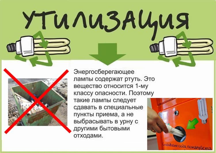 Энергосберегающие лампы необходимо утилизировать
