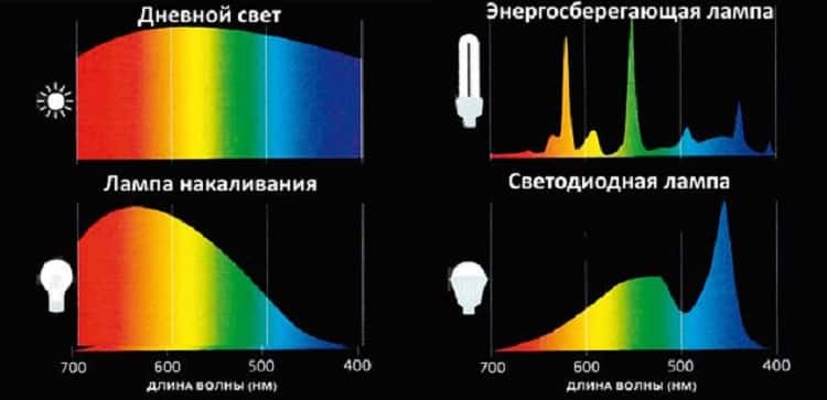 Сравнение спектров различных источников