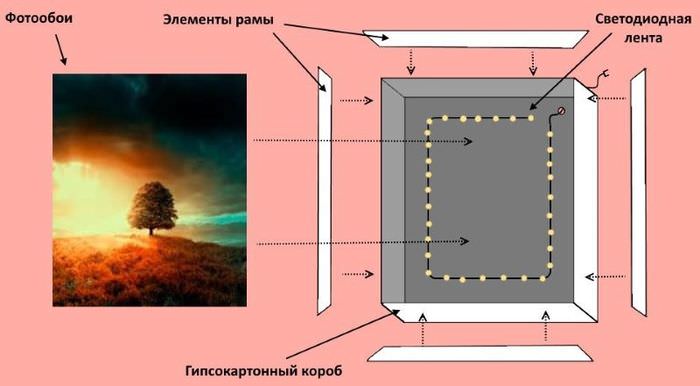 Π‘Ρ
Π΅ΠΌΠ° ΠΈΠ·Π³ΠΎΡΠΎΠ²Π»Π΅Π½ΠΈΡ ΠΈΠΌΠΈΡΠ°ΡΠΈΠΈ ΠΎΠΊΠ½Π° Π² Π³ΠΈΠΏΡΠΎΠΊΠ°ΡΡΠΎΠ½Π½ΠΎΠΌ ΠΊΠΎΡΠΏΡΡΠ΅