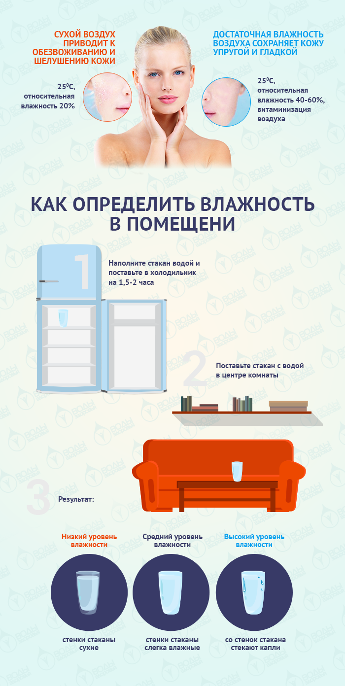 Какая влажность воздуха в доме считается нормальной влажность и температура
