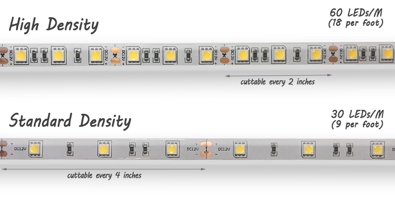 DC LED Flex Strips