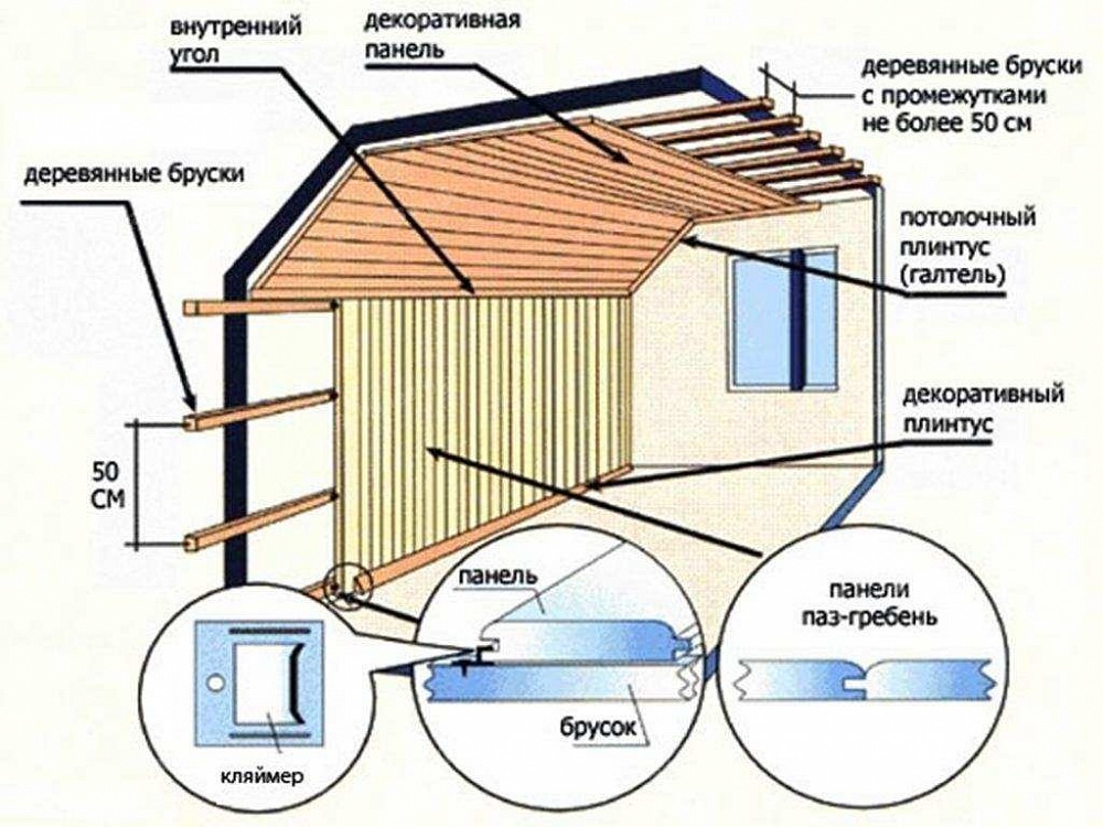 Крепление вагонки. Инструкция