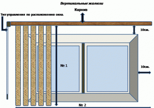 Замеры под вертикальные жалюзи