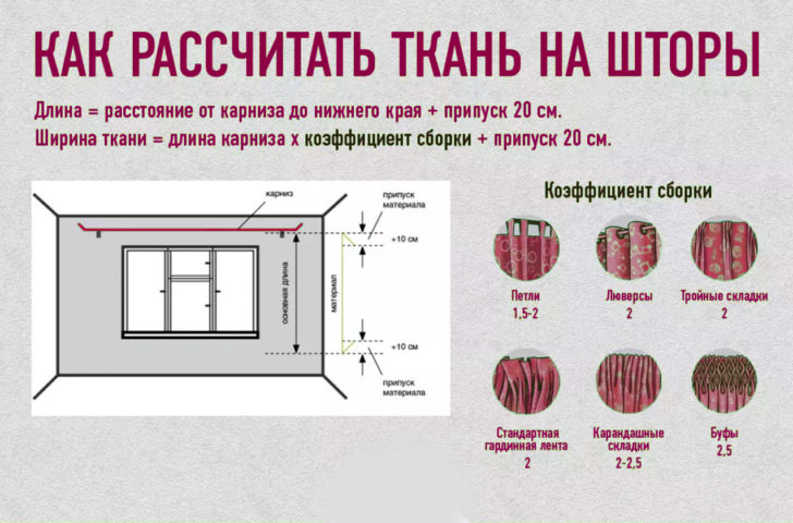 оформление окна