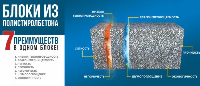 Свойства полистиролбетонных блоков