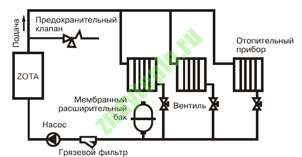 Электрический котел и все, что нужно о нем знать