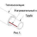 саморегулирующийся греющий кабель монтаж на трубу